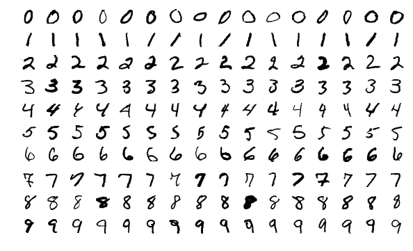 Sample images from the MNIST database